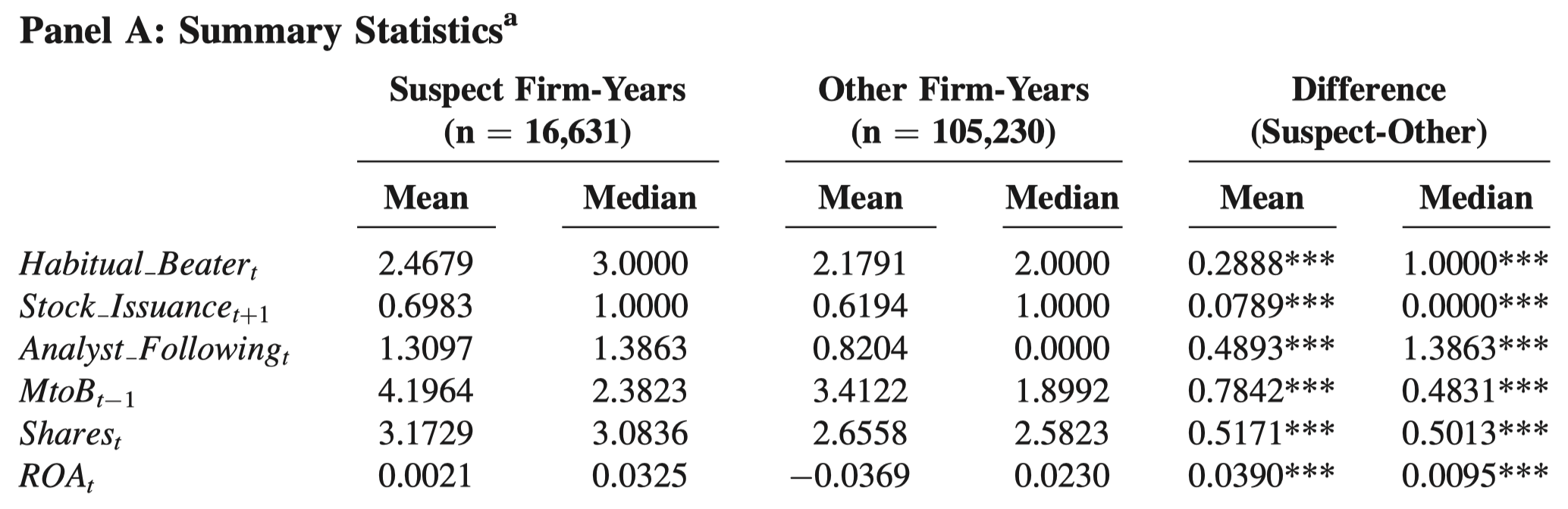 Display mean and median test results in stata kai chen